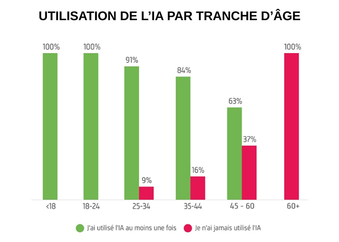 Outils IA, Moteurs de recherche : Comment cibler une double présence incontournable en 2025 ?