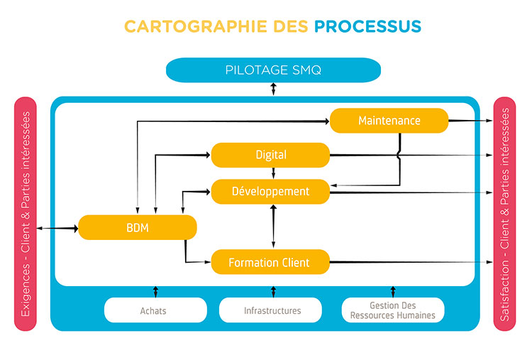 processus-cartographie.jpg (63 KB)