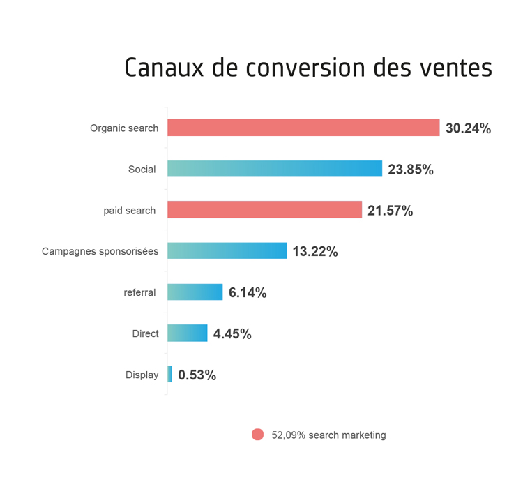 Canaux-de-conversion.jpg (61 KB)