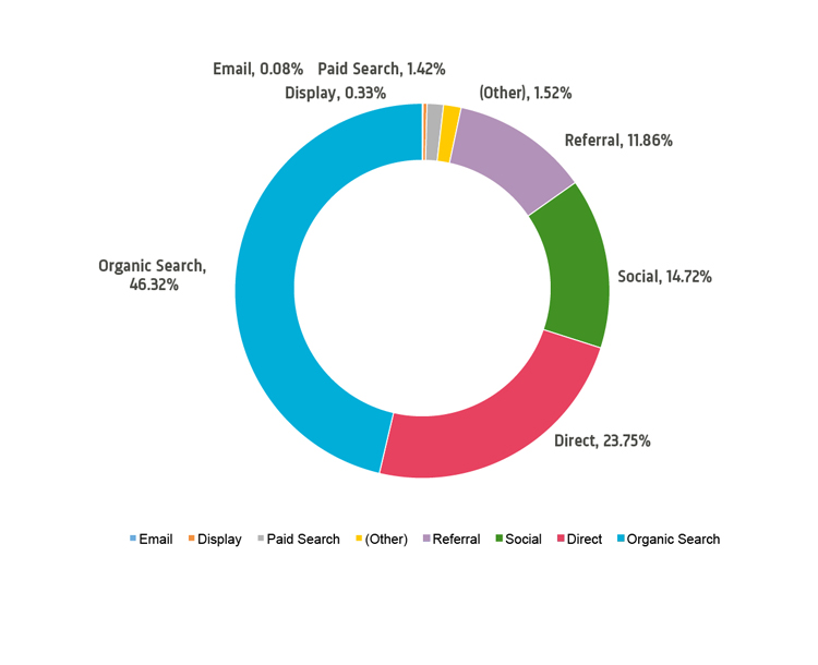 CanauxEcommerce.jpg (68 KB)