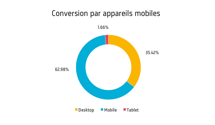 Conversion-par-appareils-mobiles.jpg (42 KB)