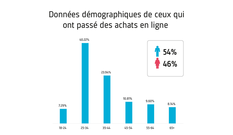 acheteurs-en-ligne.jpg (46 KB)