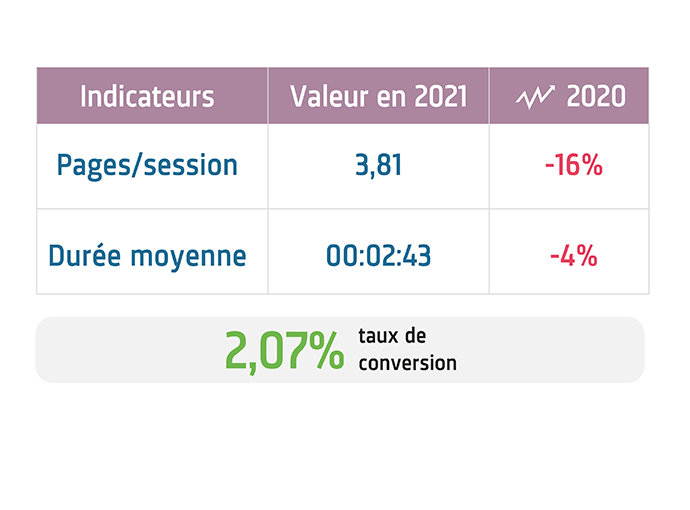 indicateurs qualitatifs des sites web