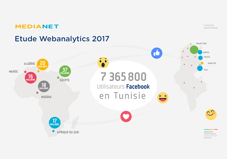 Etude Webanalytics 2017 MEDIANET